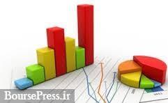 رویکرد جالب یک بانک از اقدام 21 بانک بورسی و دولتی رویکرد جالب یک بانک از اقدام 21 بانک بورسی و دولتی