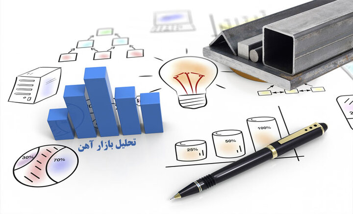 معضل چند قیمتی بودن بازار فولاد معضل چند قیمتی بودن بازار فولاد