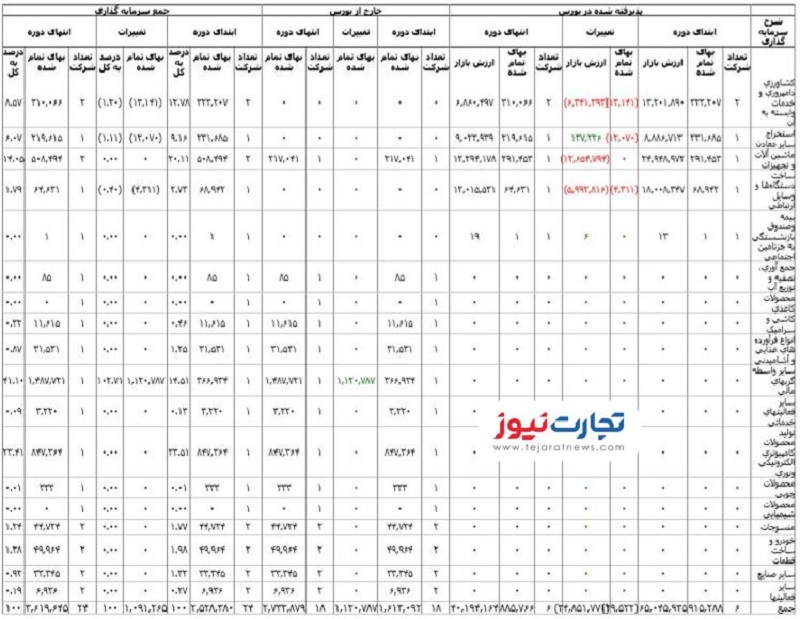 خبر جدید برای سهامداران «شستا»