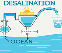 Iran to Open Largest Desalination Plant