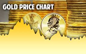 FLASHBACK: Gold price fat finger – 56 tonnes gone in 60 seconds