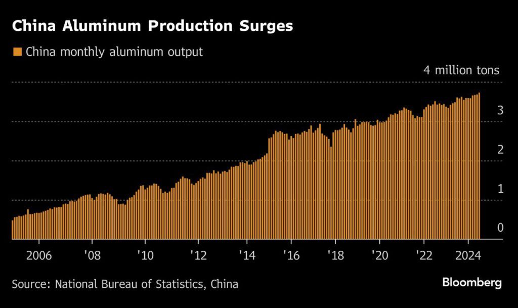 China to extend record aluminum output amid ample power