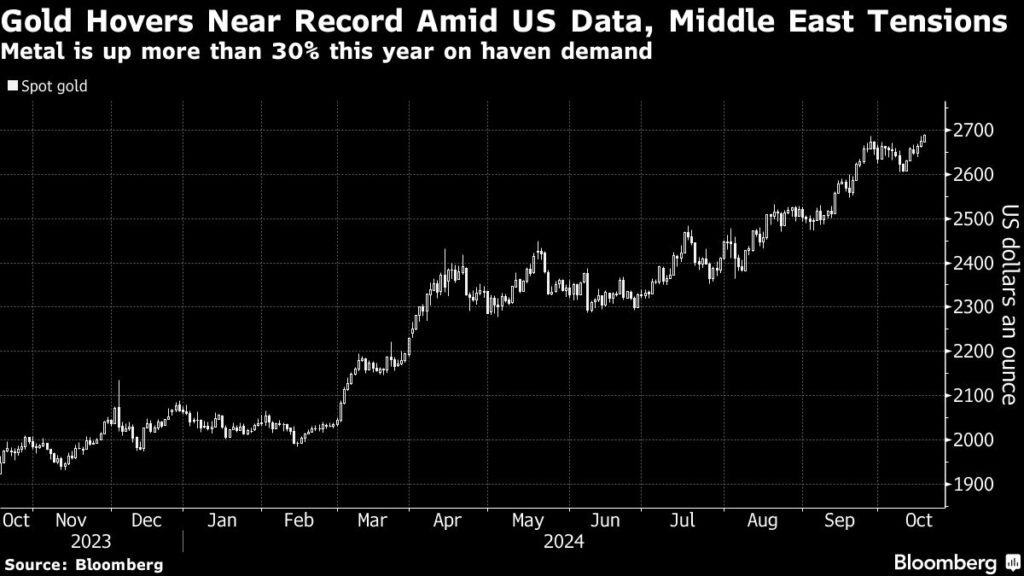 Gold price sets new record high on US election uncertainty, monetary easing