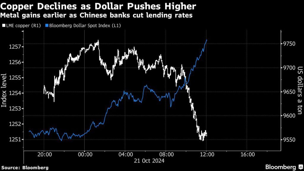 Metals drop on higher dollar; traders weigh China lending help