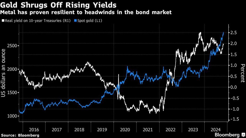 Traders see gold as a surefire bet as coin-toss election looms