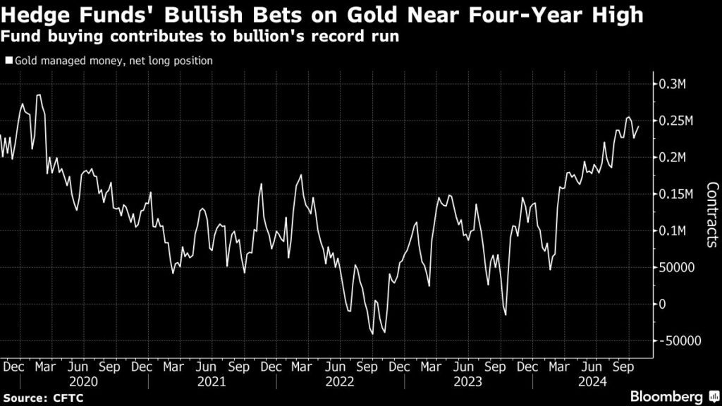 Traders see gold as a surefire bet as coin-toss election looms