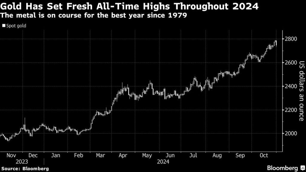 Traders see gold as a surefire bet as coin-toss election looms