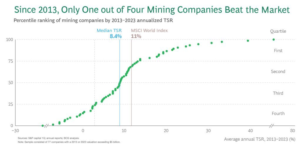 Mining’s old guard needs strong medicine