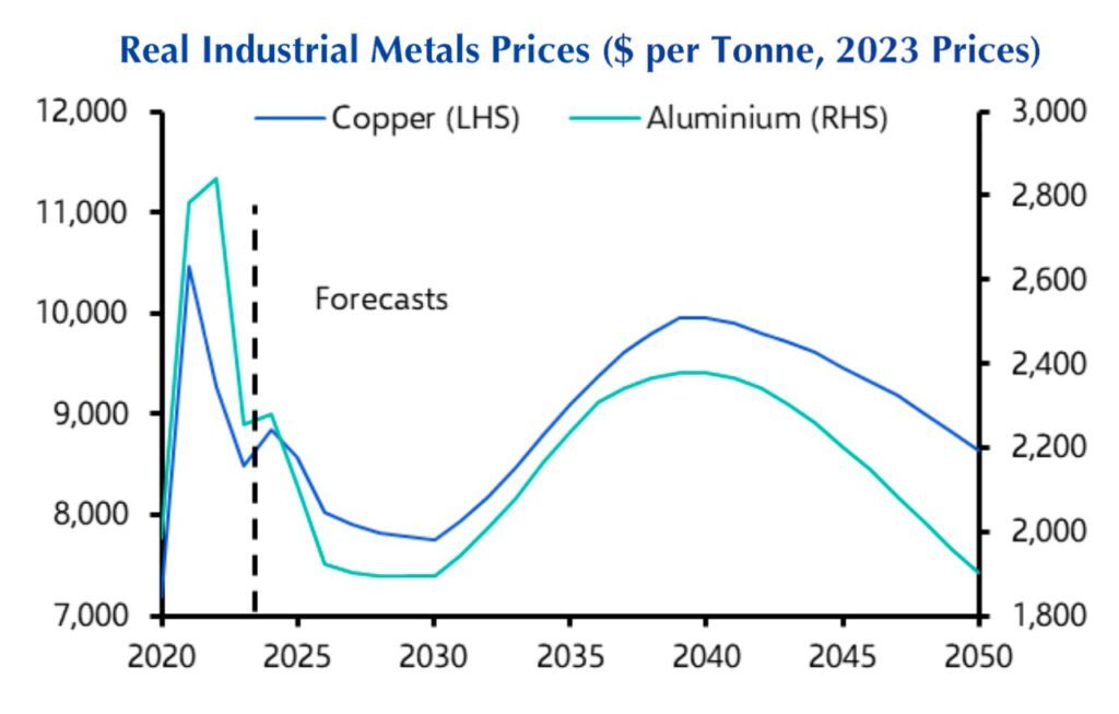 Copper price jumps on China policy, but we’ve been here before