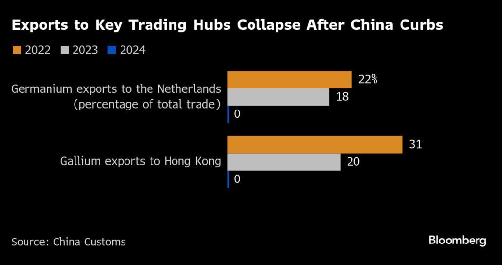 Tiny but vital metal markets rush to adjust to Chinese clampdown