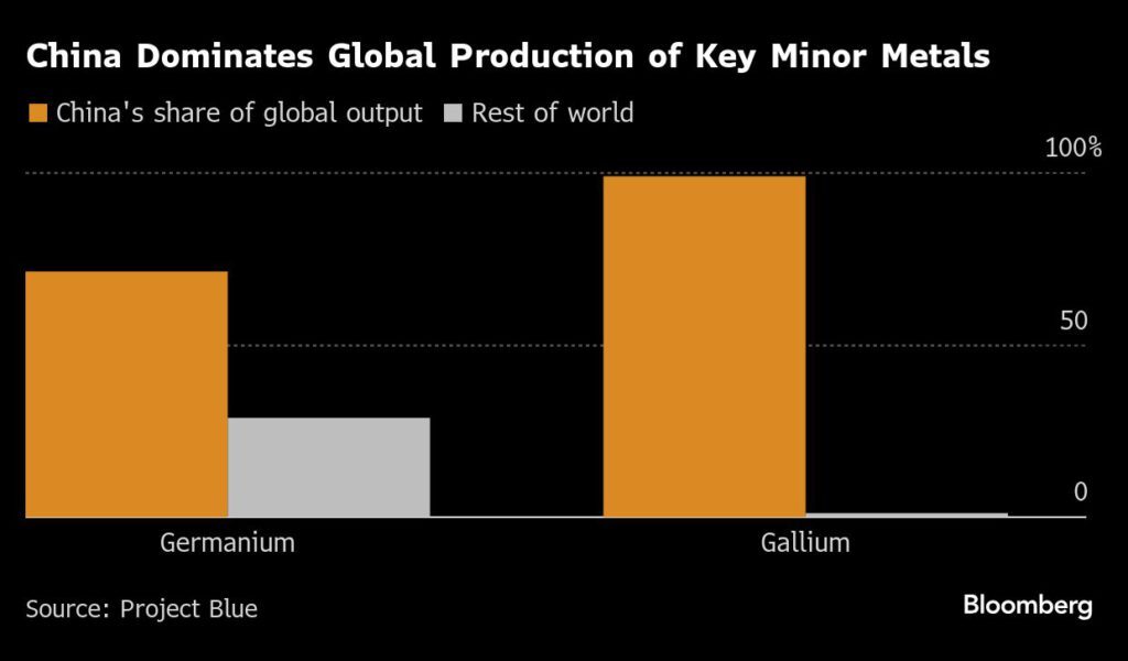 Tiny but vital metal markets rush to adjust to Chinese clampdown