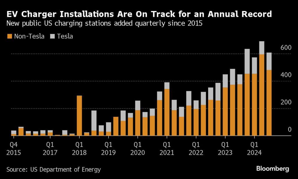 Solar, EVs and a big exit from coal: 2024’s good climate news