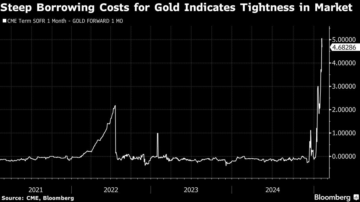 Gold price hits fresh record on haven demand