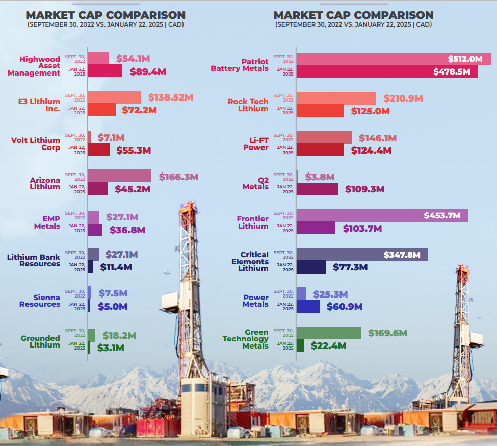 Infographic: Lithium exploration in Canada