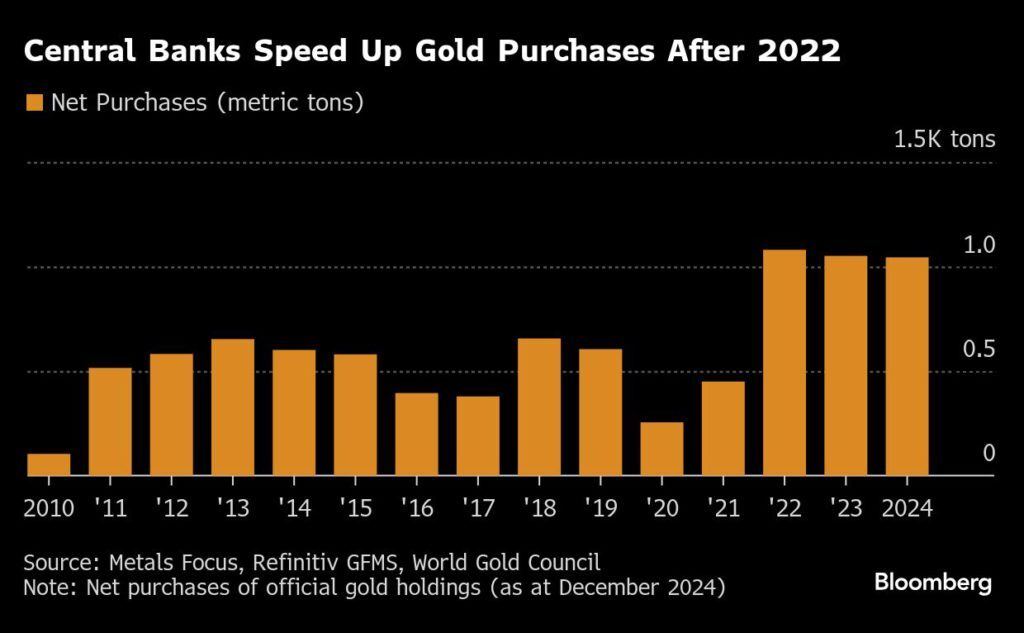 Gold price makes history with $3,000 milestone