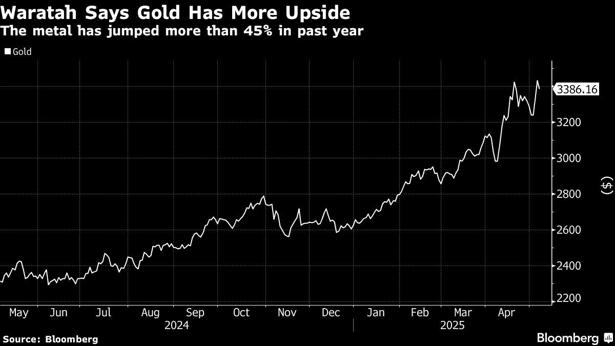 Canadian hedge fund embraces gold as world loses faith in dollar