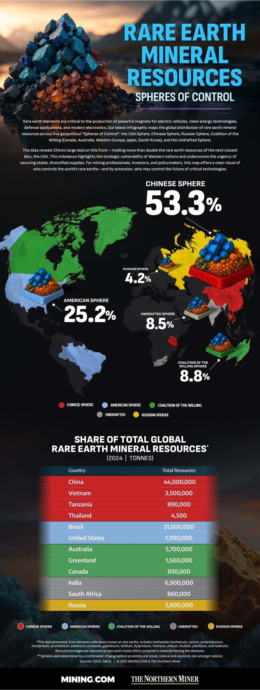 Infographic: Rare earth spheres of control