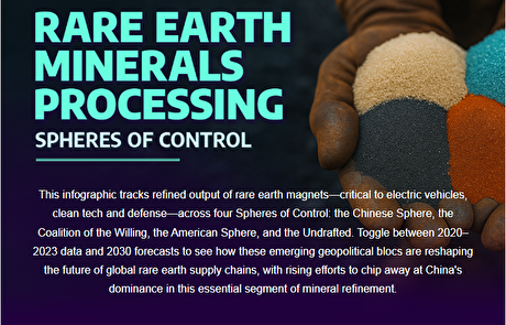 Infographic: Who controls rare earth processing?