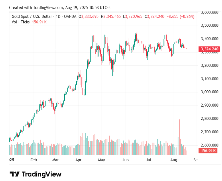 UBS lifts 2026 gold forecasts on US macro risks