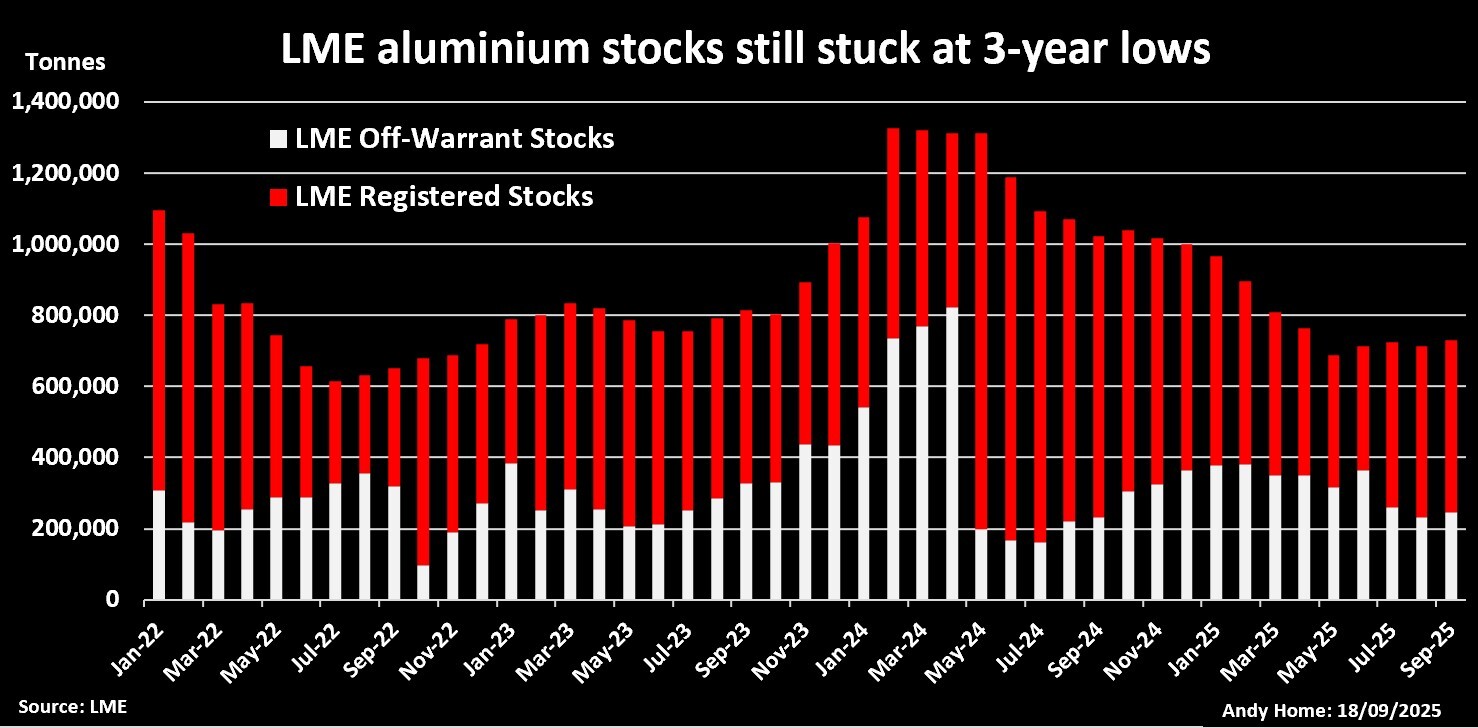 Column: Aluminum’s years of plenty are drawing to a close Column: Aluminum’s years of plenty are drawing to a close