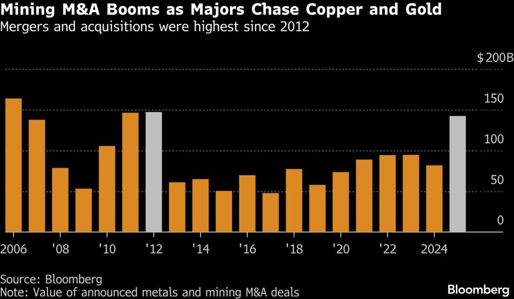 Metals volatility may slow pace of mining M&A, BMO bankers say Metals volatility may slow pace of mining M&A, BMO bankers say