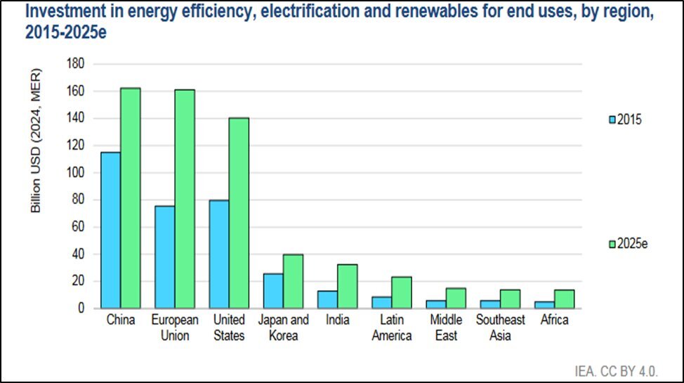 National Copper Company's leadership in the transition to renewable energy National Copper Company's leadership in the transition to renewable energy