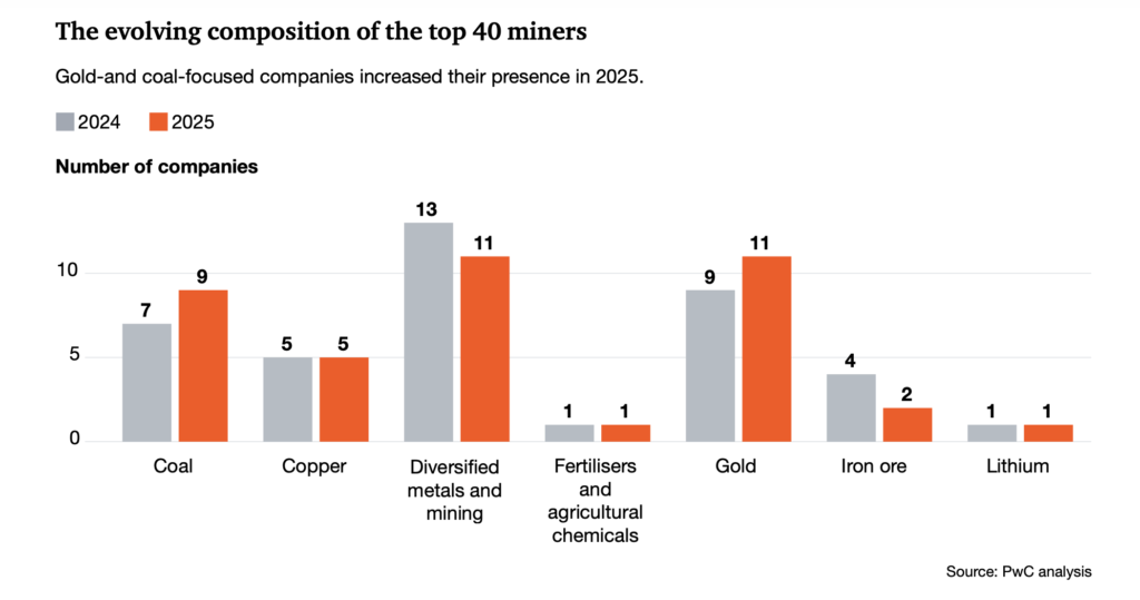 Canada’s 20-year mine timeline hits multibillion-dollar wall