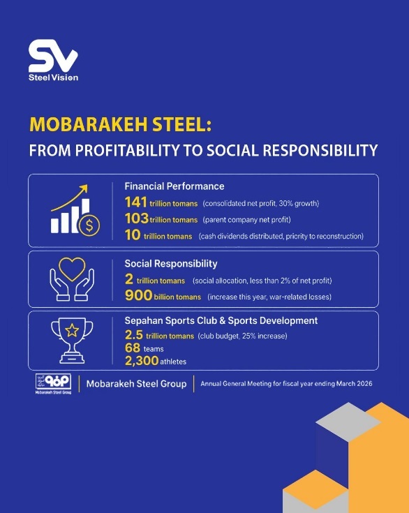From Profitability to Social Responsibility From Profitability to Social Responsibility