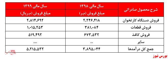 تضمین صف فروش 