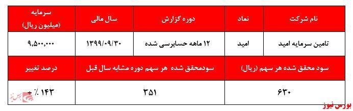 سوپرمارکت&zwnj;های مالی، اما خالی از 