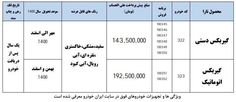 طرح پیش فروش 
