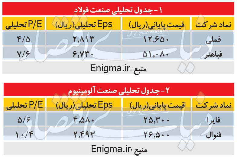 درخشش دوگانه مسی