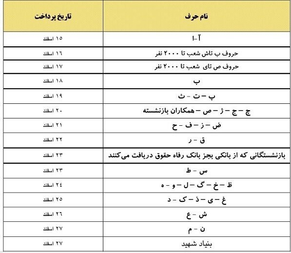 آغاز پرداخت مستمری اسفندماه بازنشستگان تأمین اجتماعی