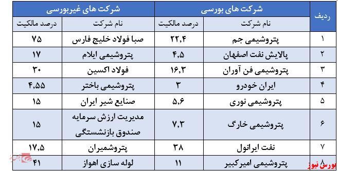سود ۴۹۴ریالی هر سهم 