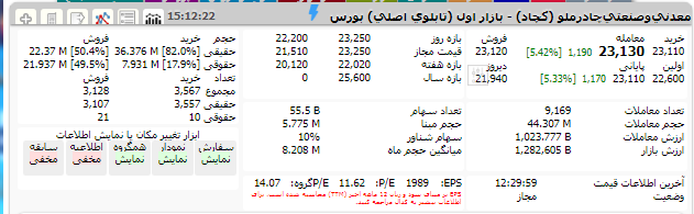 اپال و ۵ معدنی سرمایه گذار خط دوم انتقال آب از خلیج فارس