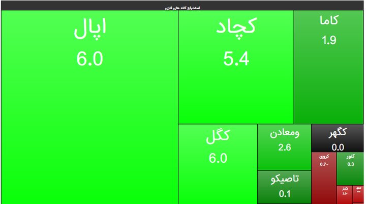 اپال و ۵ معدنی سرمایه گذار خط دوم انتقال آب از خلیج فارس