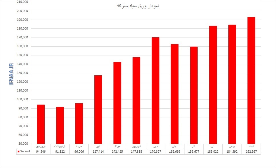 گزارش بازار فولاد در سال ۱۳۹۹
