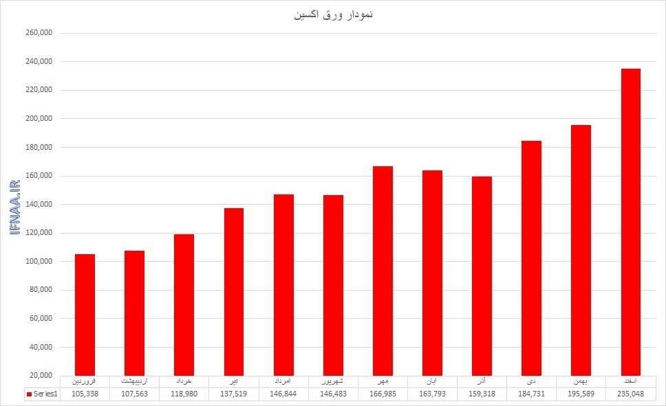 گزارش بازار فولاد در سال ۱۳۹۹