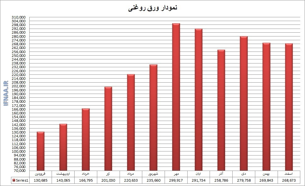 گزارش بازار فولاد در سال ۱۳۹۹