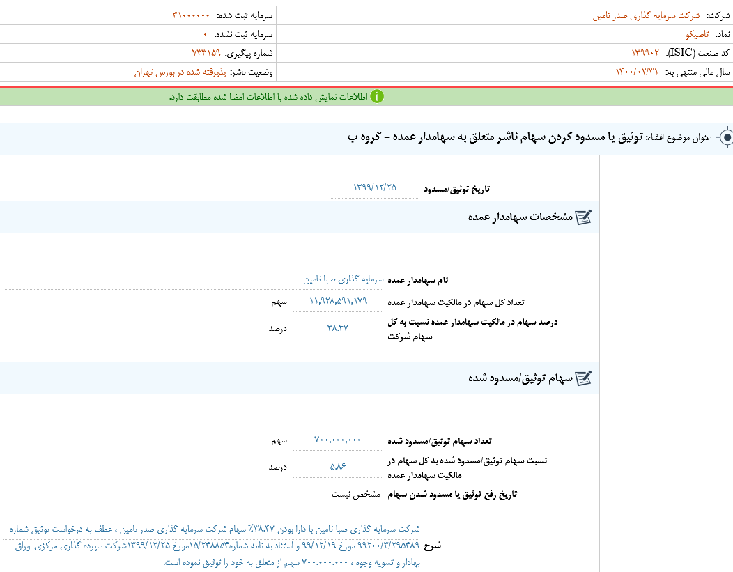 «تاصیکو» سهام وثیقه گذاشت