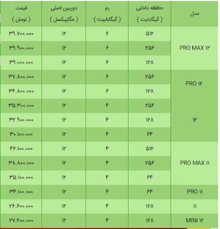 قیمت انواع گوشی اپل امروز ۱۶ فروردین ۱۴۰۰+ جدول