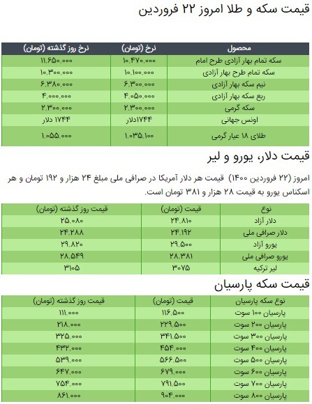 کاهش قیمت سکه، طلا و دلار در بازار +جدول/ ۲۲ فروردین ۱۴۰۰