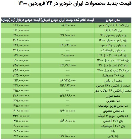 قیمت محصولات ایران خودرو در ۲۴ فروردین ۱۴۰۰/ جدول مقایسه نرخ&zwnj;ها با سال گذشته