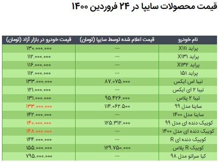 قیمت محصولات سایپا در ۲۴ فروردین ۱۴۰۰/ افزایش نرخ ساینا و کوییک