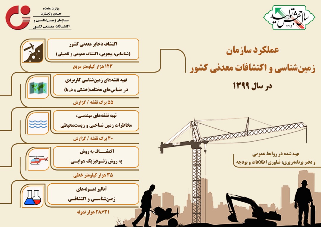 اینفوگرافی؛ عملکرد سازمان زمینشناسی و اکتشافاتمعدنی کشور در سال ۹۹ اینفوگرافی؛ عملکرد سازمان زمینشناسی و اکتشافاتمعدنی کشور در سال ۹۹