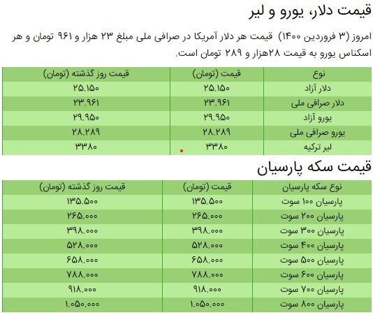 آخرین قیمت سکه، قیمت طلا و قیمت دلار در بازار +جدول/ ۳ فروردین ۱۴۰۰