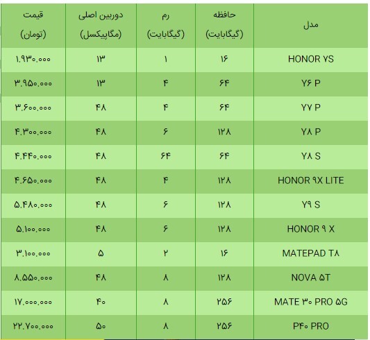 قیمت انواع گوشی هواوی+ جدول
