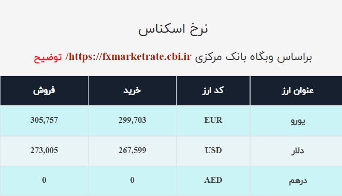 نرخ ارز صرافی ملی امروز چهارشنبه اول دی ۱۴۰۰