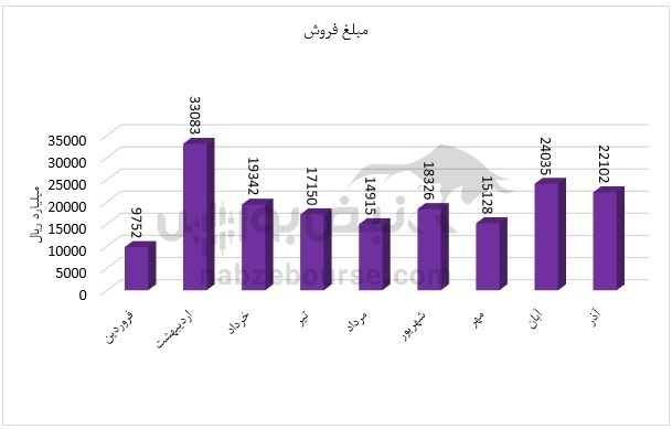 تحلیل بنیادی یک شرکت فولادی | هرمز در شش ماهه نخست امسال چه کرد؟ تحلیل بنیادی یک شرکت فولادی | هرمز در شش ماهه نخست امسال چه کرد؟