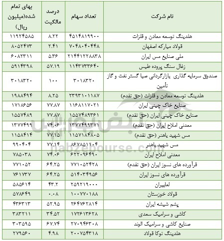 تحلیل بنیادی تاصیکو | خالص ارزش دارایی&zwnj;های شرکت چقدر است؟